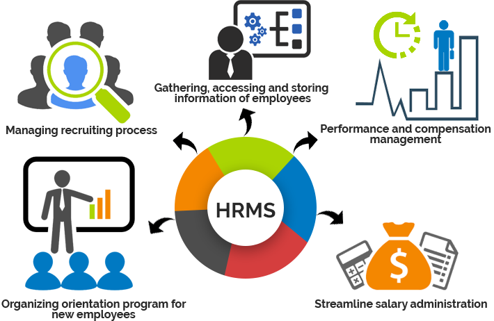 Evoogic HRM about us.